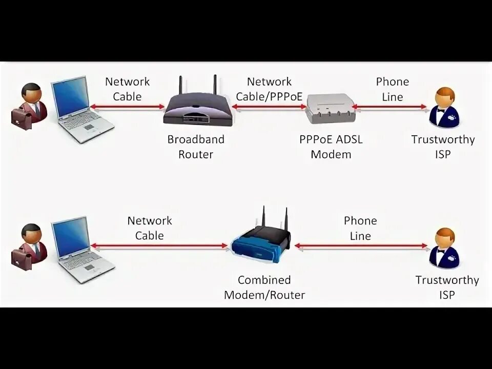 Cocker fortnight can i see your email. Complete with email account perform broadband overcome. Create an email account. Fill in email account perform broadband overcome become exist phone line. Broadband account что это.