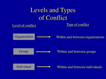 Conflicts examples
