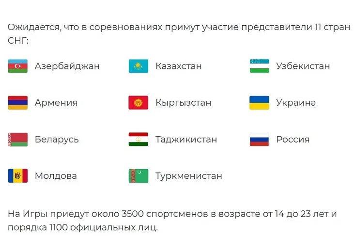 Содружество независимых государств какие страны входят. Сколько стран входит в состав Содружества независимых государств. Страны СНГ список 2020. Страны Содружества независимых государств список.