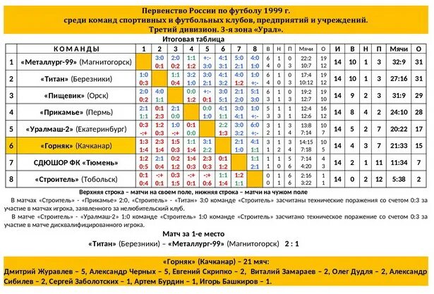 Часы работы титана. Дворец спорта Титан Березники. Бассейн Металлург Березники. Дом спорта Титан Березники. ДК Металлургов бассейн Березники.