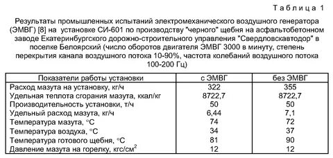 Состав мазута