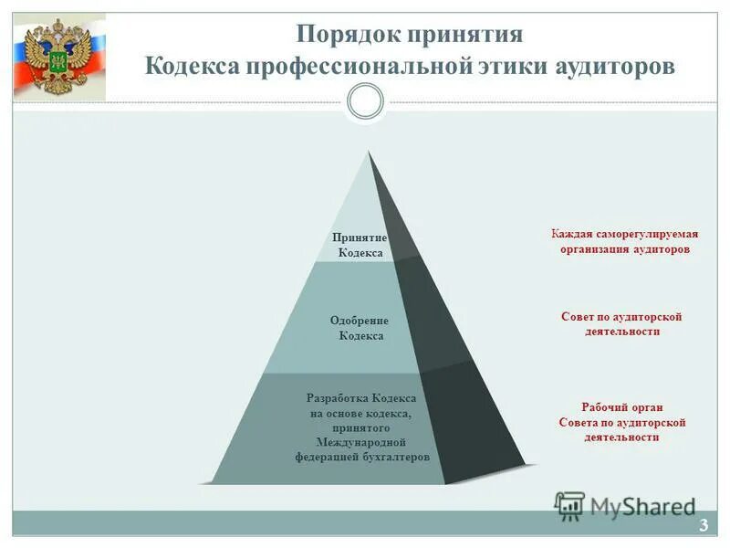 Корпоративная этика примеры. Кодекс профессиональной этики педагога. Этический кодекс организации структура. Современное российское право. Кодексы поведения государства.