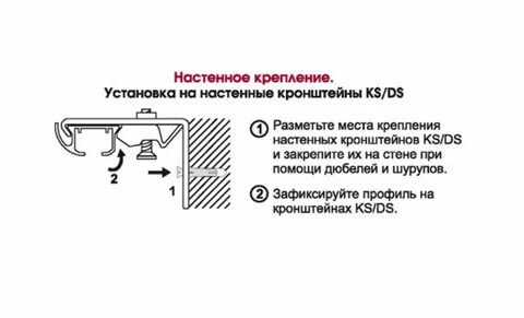 Описание дс профиля