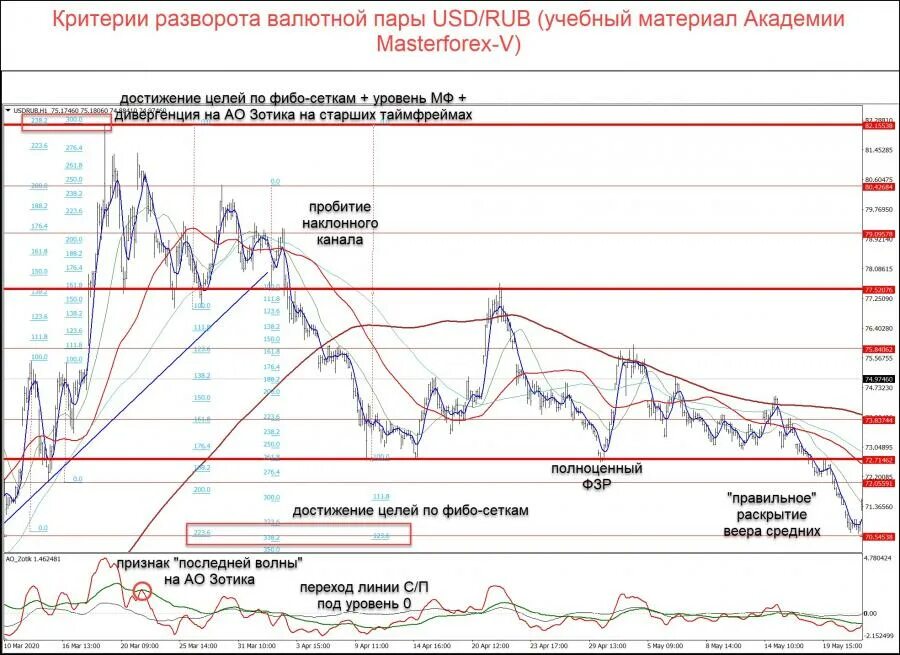 Интервенции ЦБ на валютном рынке. Интервенция на валютном рынке это. Назначение валютной интервенции. Валютные интервенции схема.