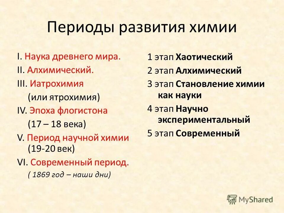 История химии доклад