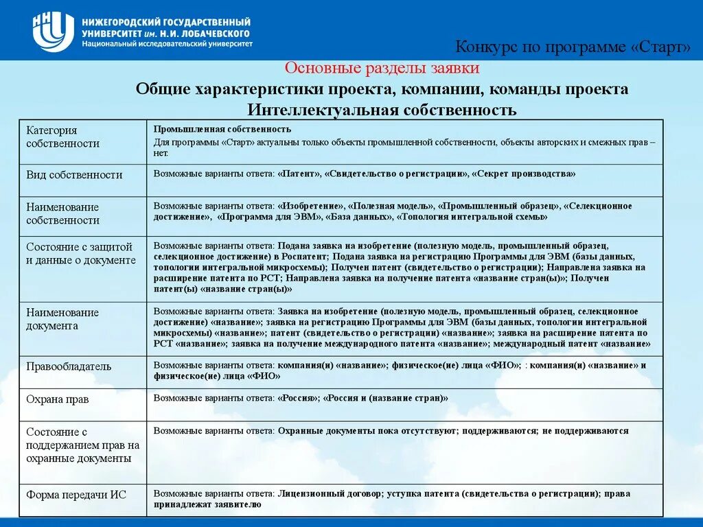 Основные разделы программы проекта Аттестационная работа. Исследуем, доказываем, проектируем, создаём презентация