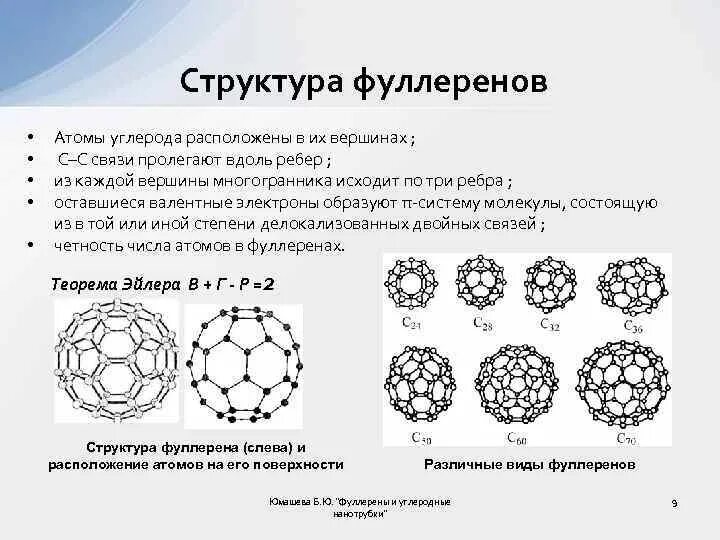 Углерод какая связь. Фуллерен строение. С60 фуллерен решетка. Структура фуллерена с60 и с70. Кристаллическая структура фуллерена.