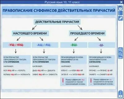 Суффиксы действительных причастий тест 7 класс