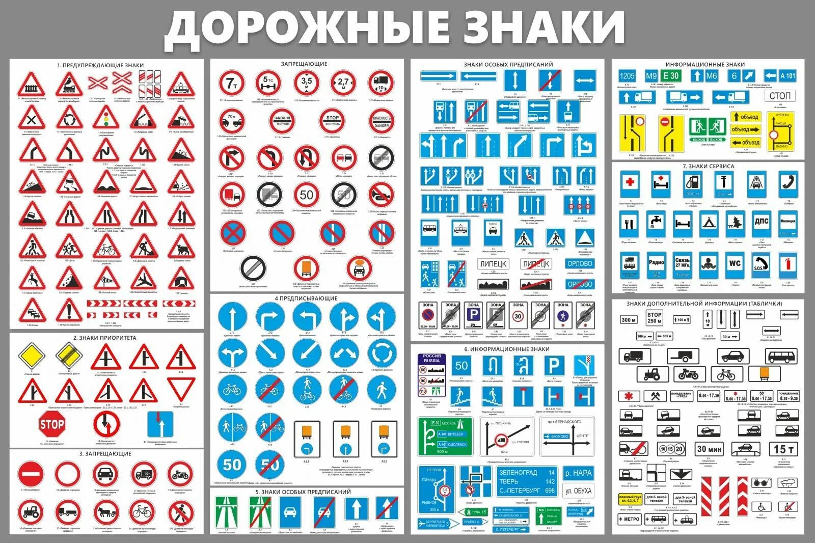 Знаки дорожного движения картинки. Таблица предупреждающих знаков дорожного движения. Дорожные знаки в Казахстане и их обозначения. ПДД РФ знаки дорожного движения. Дорожные знаки ПДД 2020 С описанием.