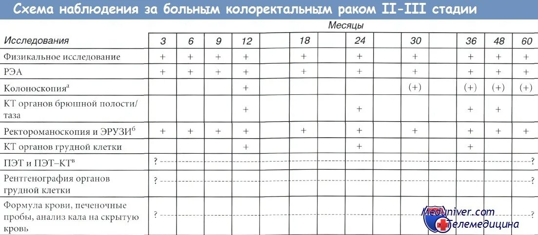 Динамическая карта пациента. Лист наблюдения за лежачим пациентом. Сестринская карта динамического наблюдения за пациентом. Лист динамического наблюдения за пациентом образец. Карта сестринского наблюдения за больными.