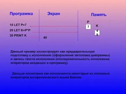 Для каждой из приведенных пар