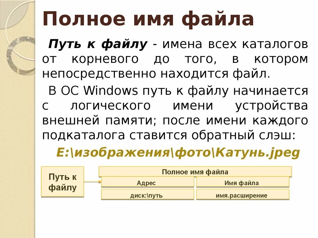 Полное имя файла презентации. Имя файла путь к файлу. Имена всех каталогов от корневого. Логическое имя файла. Полное имя файла начинается:.