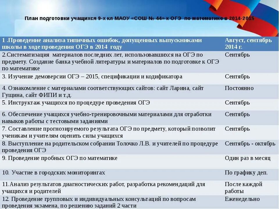 Подготовка учащихся к егэ огэ. План по подготовке к ОГЭ. План подготовки к ОГЭ по математике. План проведения экзамена. План подготовки к ОГЭ для ученика.