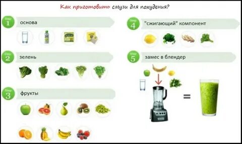Что сделать в блендере рецепты