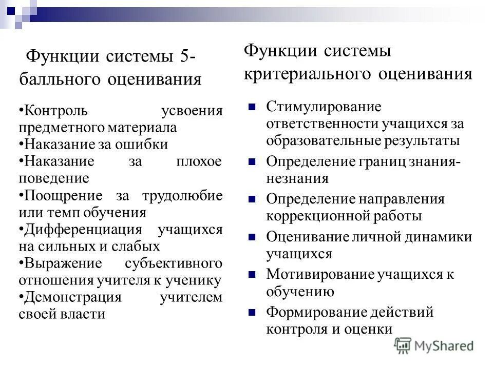 Цель и функции оценки. Функции системы оценивания. признаки контролирующего оценивания. дифференциация в системе оценивания необходима для. функции системы оценивания презентация.