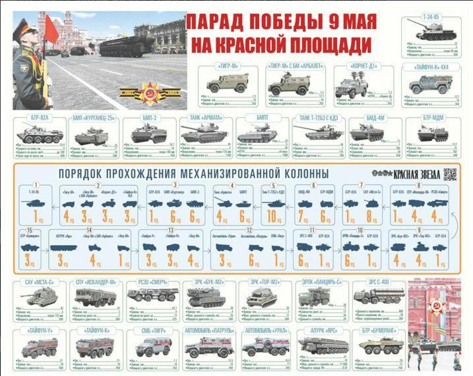 Название боевой техники. Парад победы 9 мая техника. Техника на параде победы 2024 список. Бмп курганец-25 чертежи. Репетиция парада в алабино.