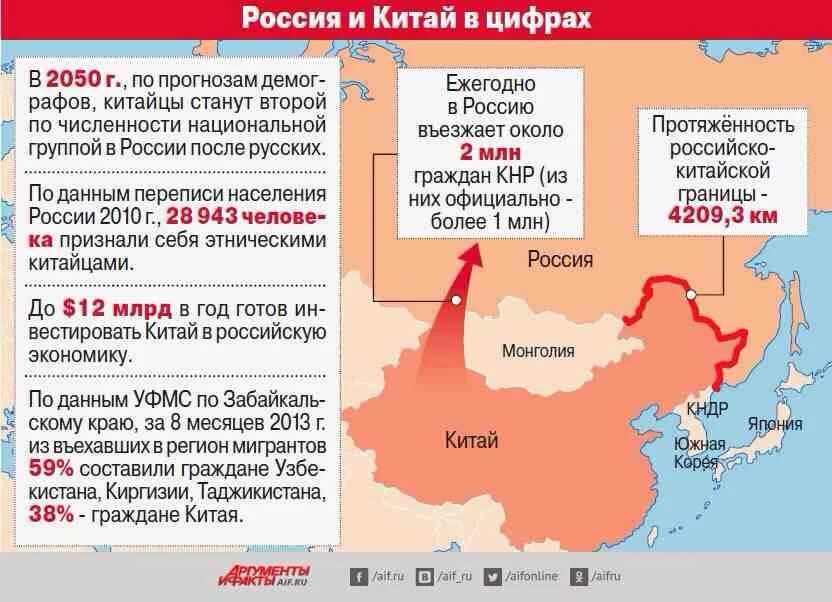 Дальний Восток Китай. Территория Китая и России. Китайцы живут на Дальнем востоке на территории России. Сколько китайцев на Дальнем востоке. Сравнение русско китайских