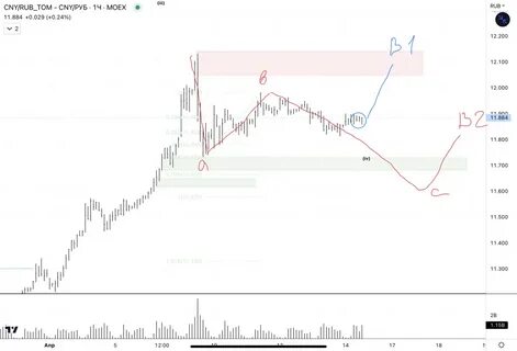 Usd to rub