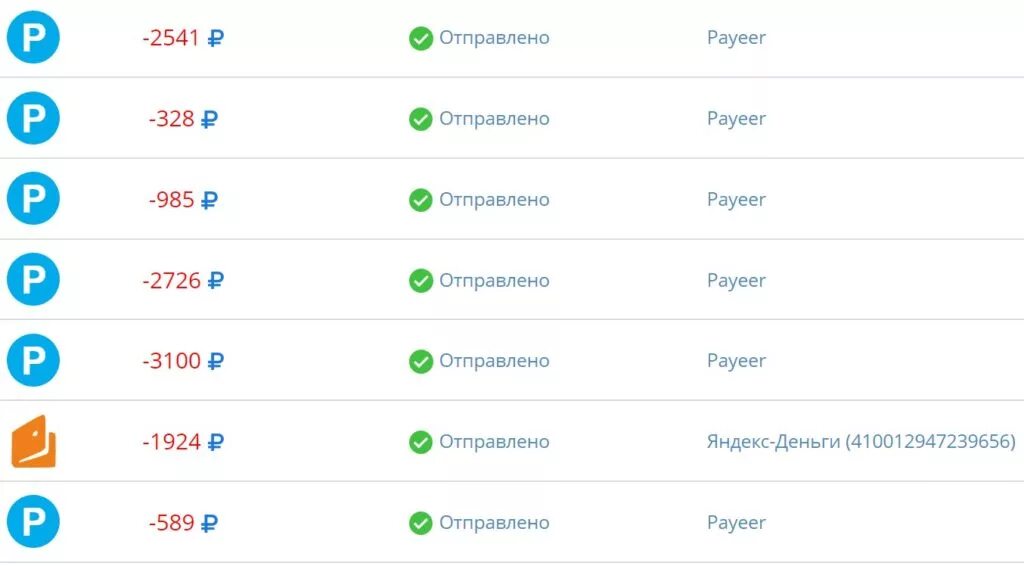Рейтинг партнера