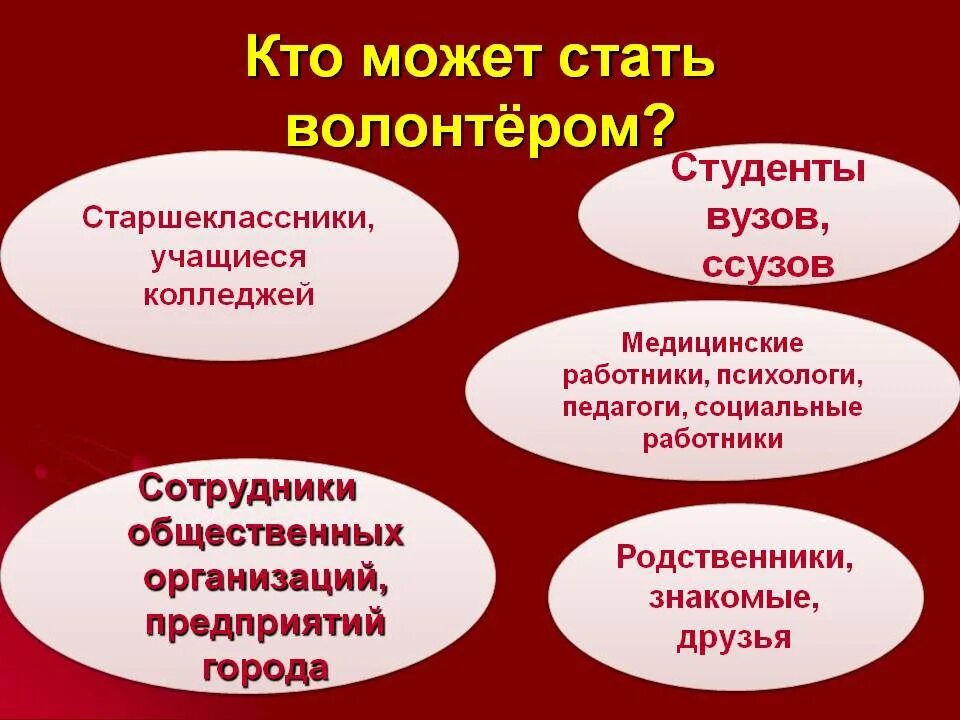 Кто может быть волонтером. Причины волонтерства. Стать волонтером может. Зачем человеку волонтерство. Волонтер должен быть