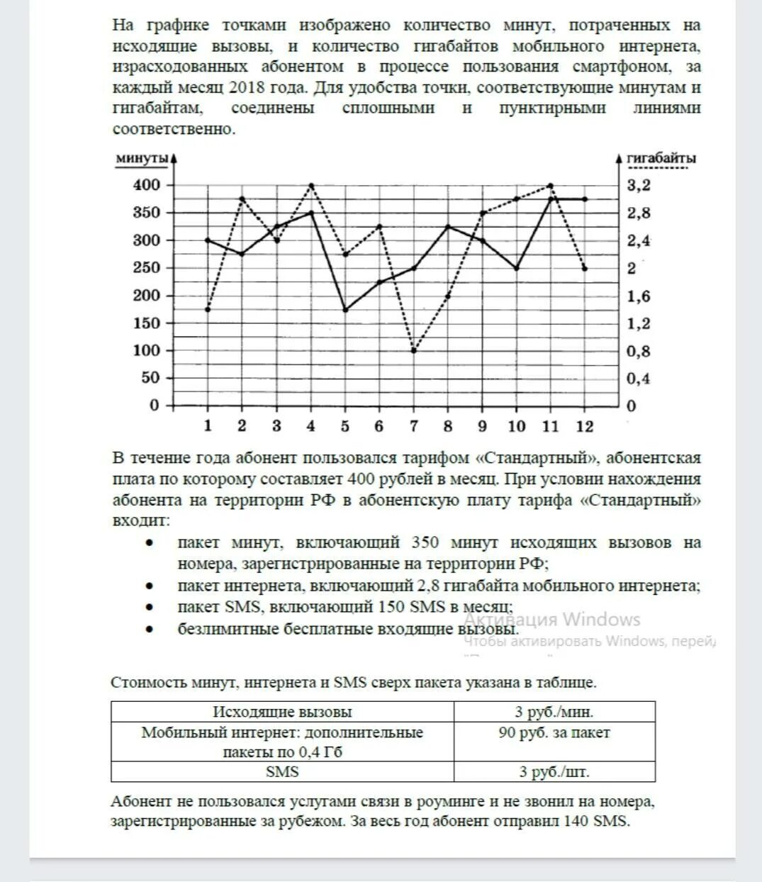 Задание огэ минуты и гигабайты. На графике изображено количество минут. На графике точками изображено количество. Задания 1-5 ОГЭ по математике. Графики точками количество минут.