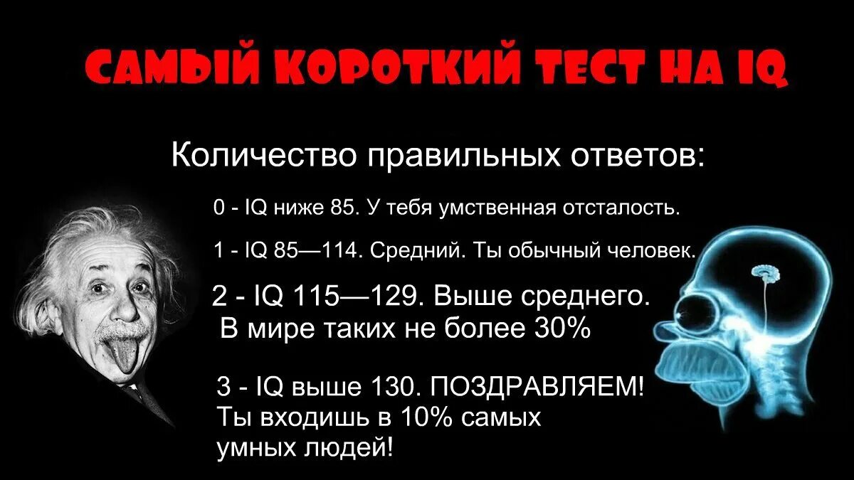 Тест на IQ. IQ 115. Результаты IQ теста. 115 IQ это нормально. Можно верить тестам