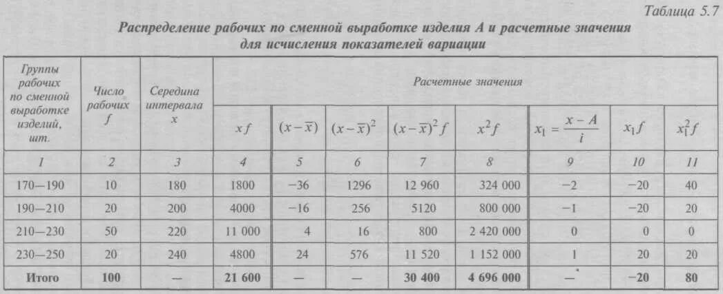 Количество ремонтных рабочих. Коэффициент вариации таблица. Коэффициент вариации таблица значений. Таблица для расчета показателей вариации. Таблица распределения рабочих.