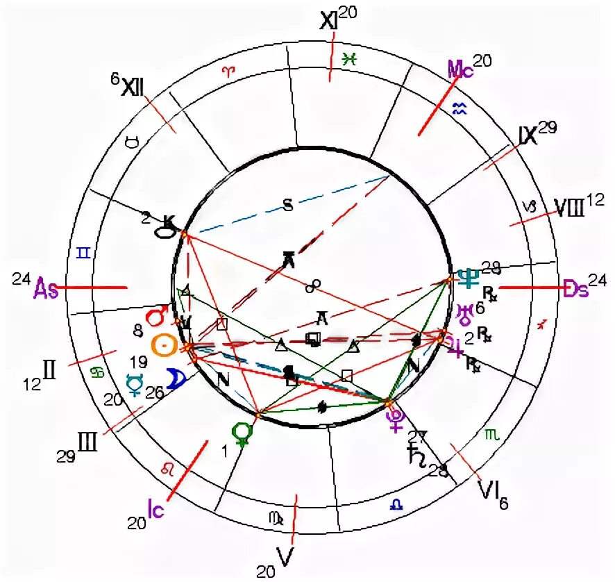 Натальная карта техник. Натальная карта. Астрологическая карта. Натальная астрология. Астрология натальная карта.