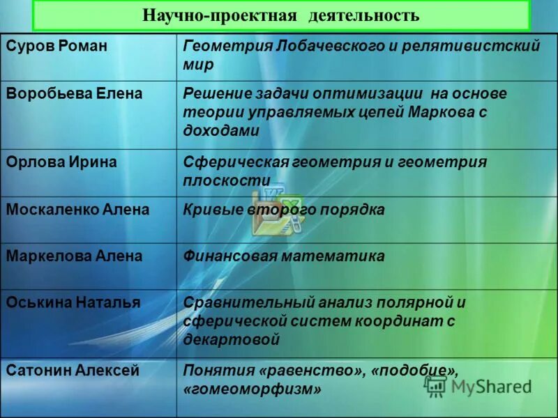 Уникальность проектных активностей