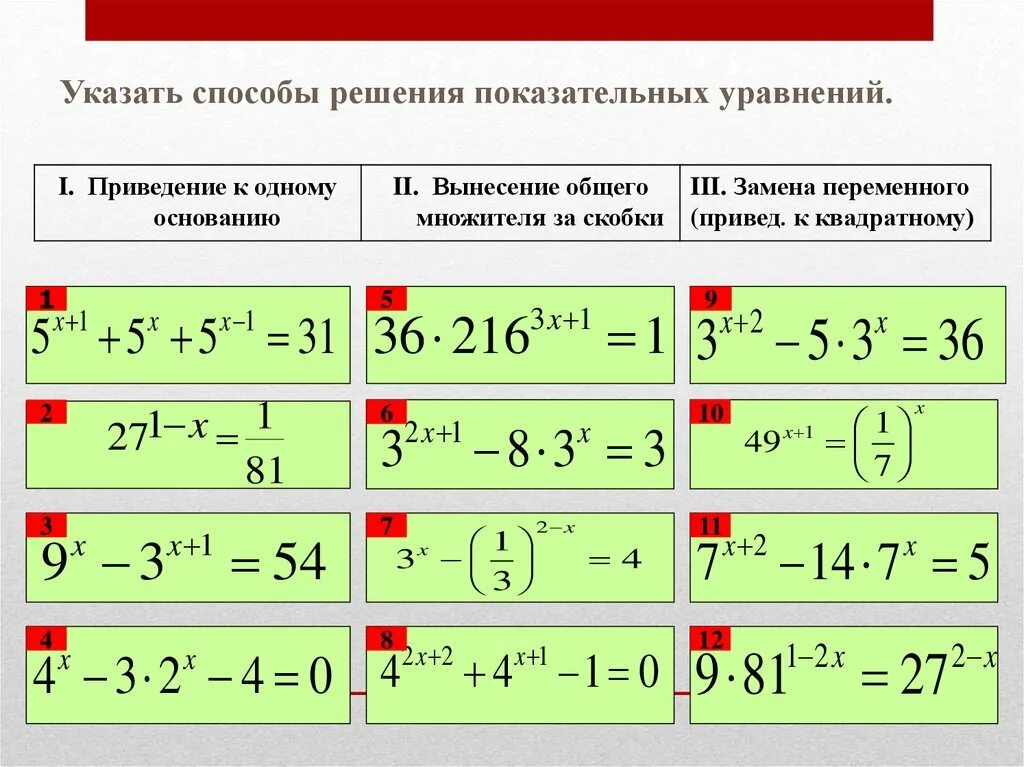 Алгоритм решения степеней. Способы решения показательных уравнений. Метод решения показательных уравнений. Показательные уравнения способы решения показательных уравнений. Решение простейших показательных уравнений.