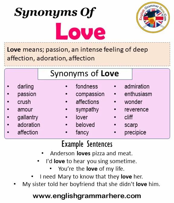 Interest synonyms. Love synonyms. Love синонимы. Interesting синонимы на английском. Синонимы любви на английском.