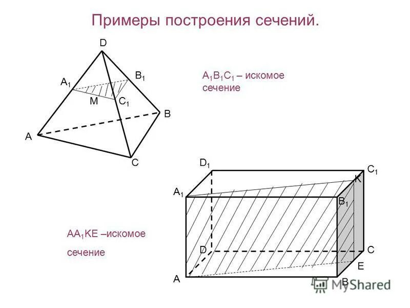 Искомая длина