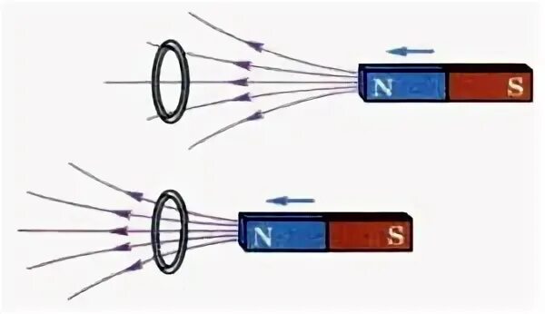 Местный разрез. Почему кольцо с разрезом не реагирует на приближение магнита физика. Кольцо пластиковое с прорезью. Взаимодействие магнита и кольца. Объясните явления происходящие при приближении.