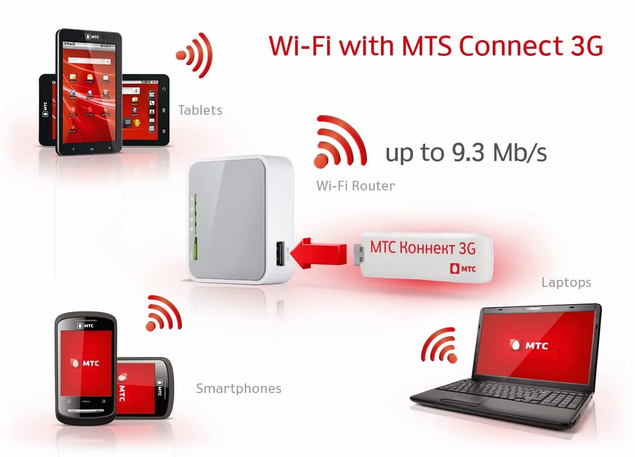 Сим карта вай фай на телефоне. Модем роутер МТС 4g Wi-Fi. Роутер WIFI С сим картой МТС. Модем 4g вай фай роутер с сим картой МТС. MTS роутер 4g WIFI.