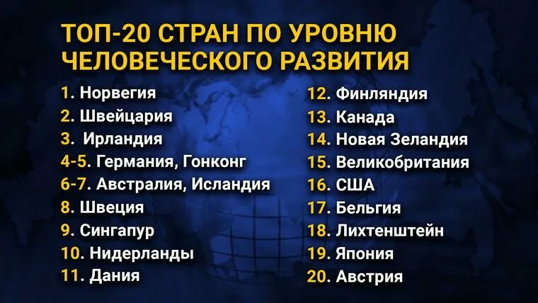 Индекс стран по уровню. Индекс человеческого развития по странам. Индекс человеческого развития 2020. Индекс человеческого развития Великобритании. Индекс развития человеческого потенциала по странам.