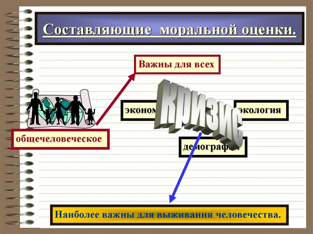 Оценка эффективности труда персонала организации. Составляющие оценки труда. Понятие оценки персонала. Составляющие оценки труда. Модель премии деминга.