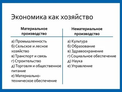 Пример хозяйства и науки