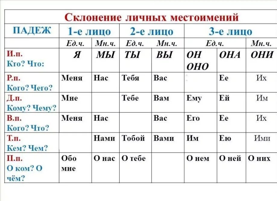 Я ты он они она