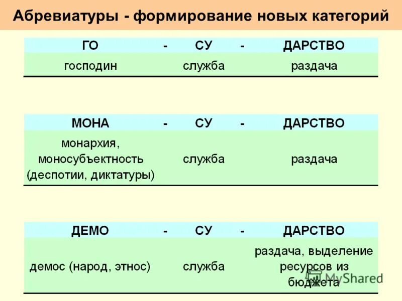 Господином как сократить. Господин сокращенно. Господин сокращение. Господин сокращенно в русском.