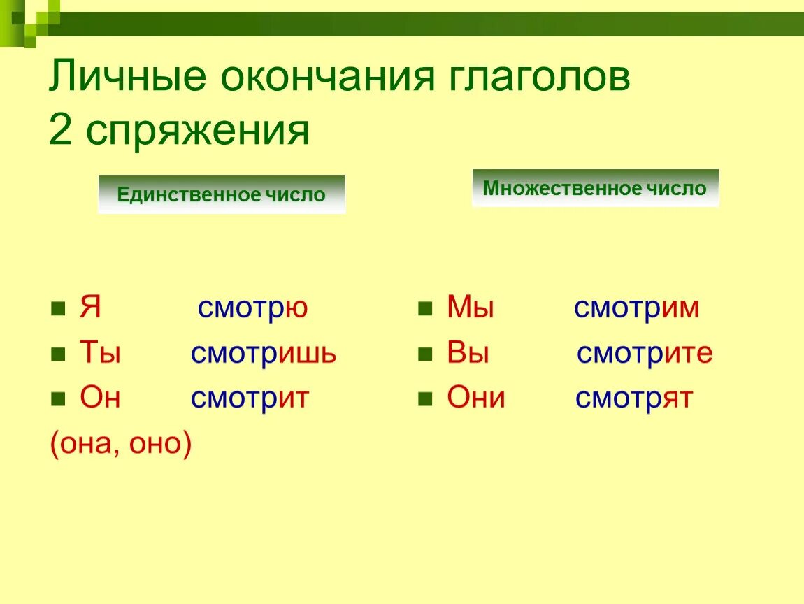 Прошу какое окончание. Окончания глаголов 1 и 2 спряжения таблица. Окончания глаголов 1 и 2 спряжения. Спряжение глаголов окончания во множественном числе. Правописание личных окончаний глаголов 1 и 2 спряжения таблица.