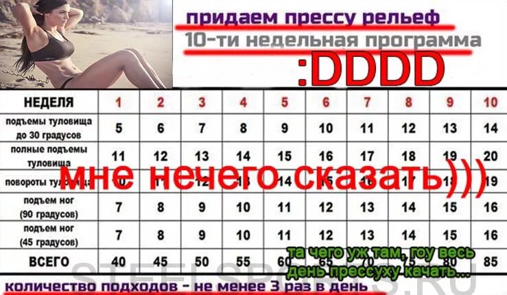 Программа пресса для девушек. Программа на пресс. план прокачки пресса. программа прокачки пресса. подходы пресса для начинающих.