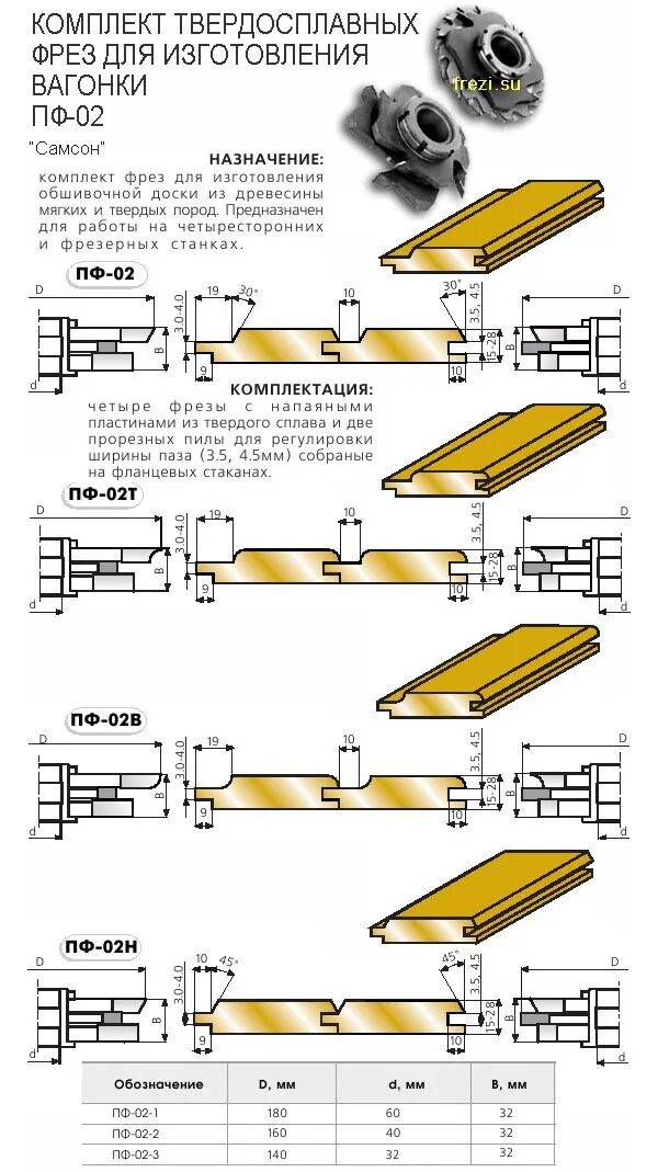 Фрезы по дереву для вагонки. Комплект твердосплавных фрез для изготовления вагонки пф02т зборка. Фреза для обшивочной доски рабочая высота 25 мм. Фреза для вагонки твердый сплав. Фреза по дереву для станка для вагонки.
