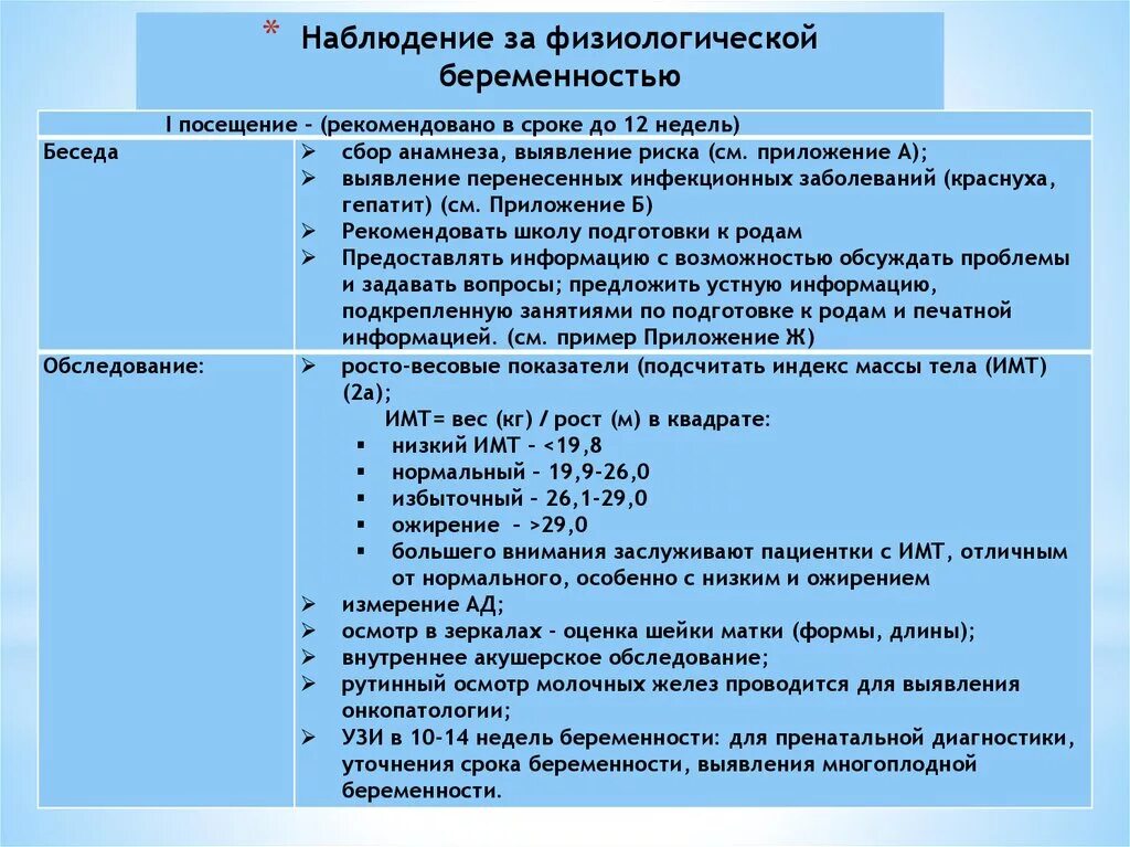 Условие нормальной беременности. Наблюдения за беременной периоды. План наблюдения за беременной. Принципы наблюдения за беременной. Наблюдение за беременной женщиной в женской консультации.