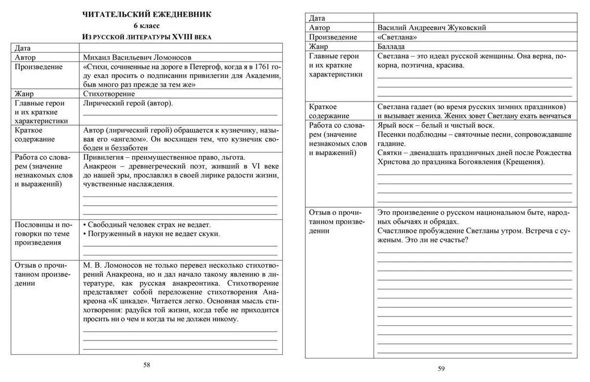 Мальчишки краткое содержание для читательского дневника. Читательский дневник 6 класса Меркина. Дневник читателя 6 класс по литературе. Читательский дневник. 5 Класс. Читательский дневник. 6 Класс.