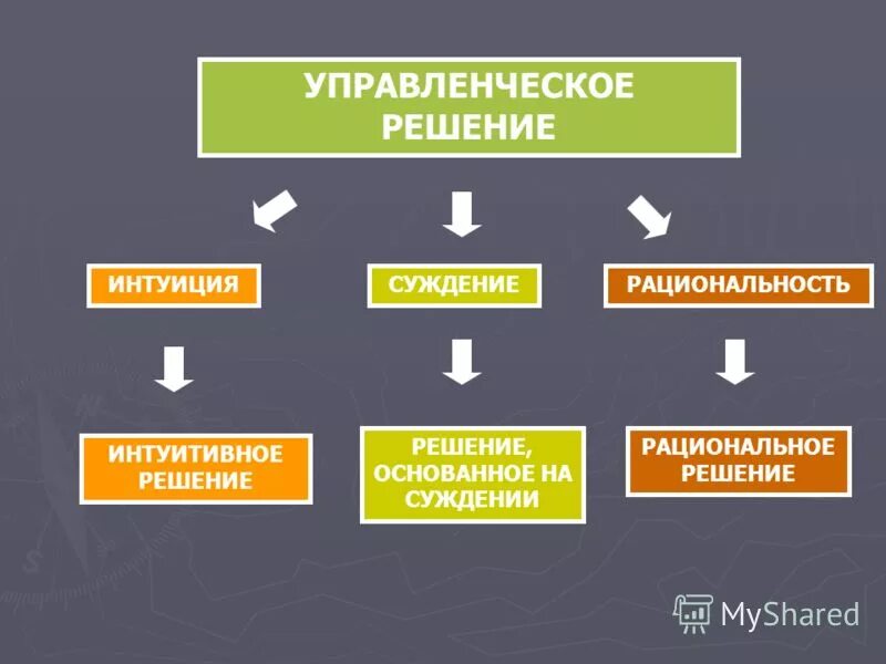 Принятие управленческих решений кейсы. Принятие управленческих решений кейсы