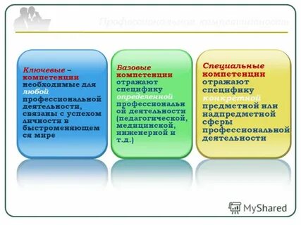 Специальные компетенции это