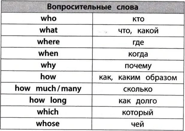 Как переводится was when. Вопросительные слова в английском языке. Слова вопросы в английском. Вопросительные слова в английском таблица. Вопросительные глаголы в английском.