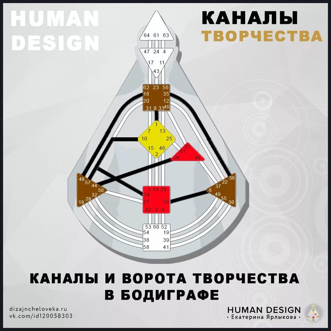 Мотивация дизайн человека. Бодиграф дизайн человека. Контуры в дизайне человека. Ворота в дизайне человека. Дизайн человека типы.