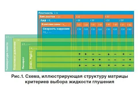 Подбор жидкостей
