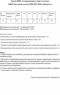 Анализ впр математика 4 класс 2024